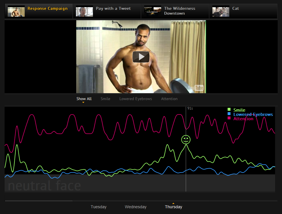 there are more & more complementary tools to Neuromarketing like this webplatform which measures facial expressions