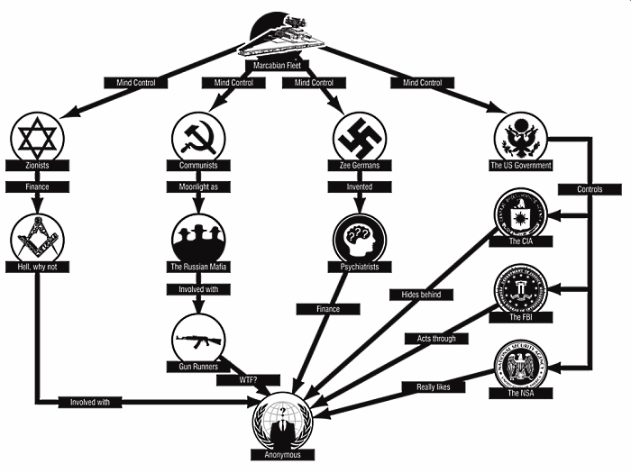 Anonymous Structure (via Adam Crowe)