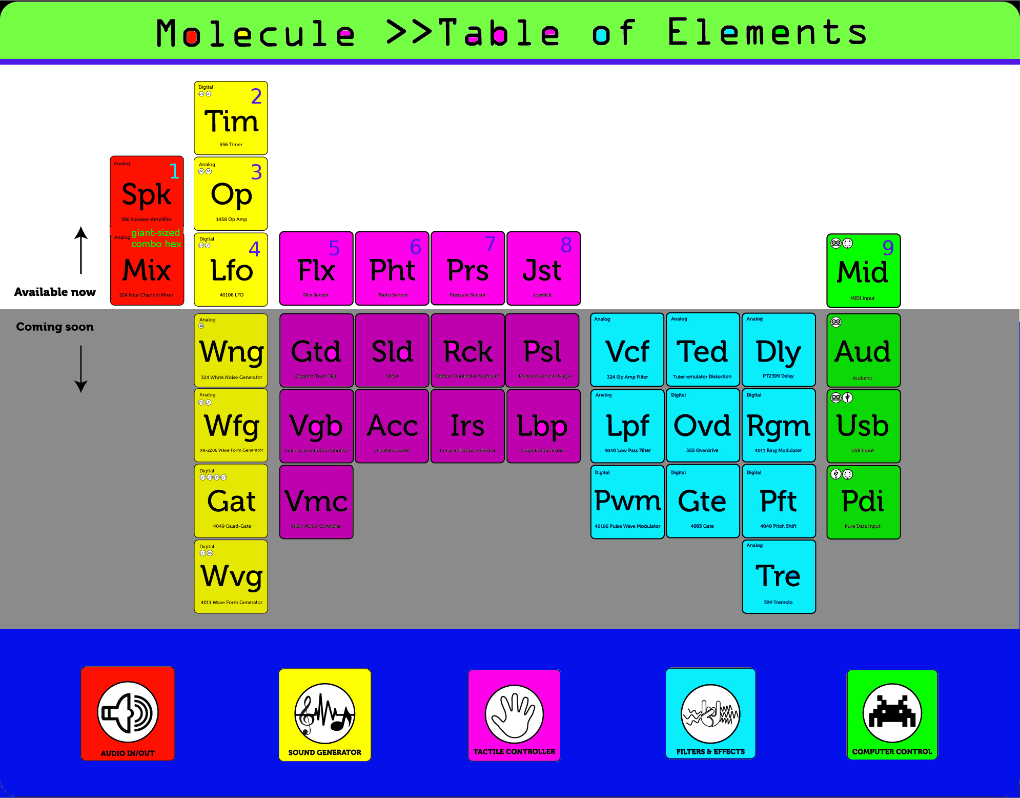 Table of elements MS