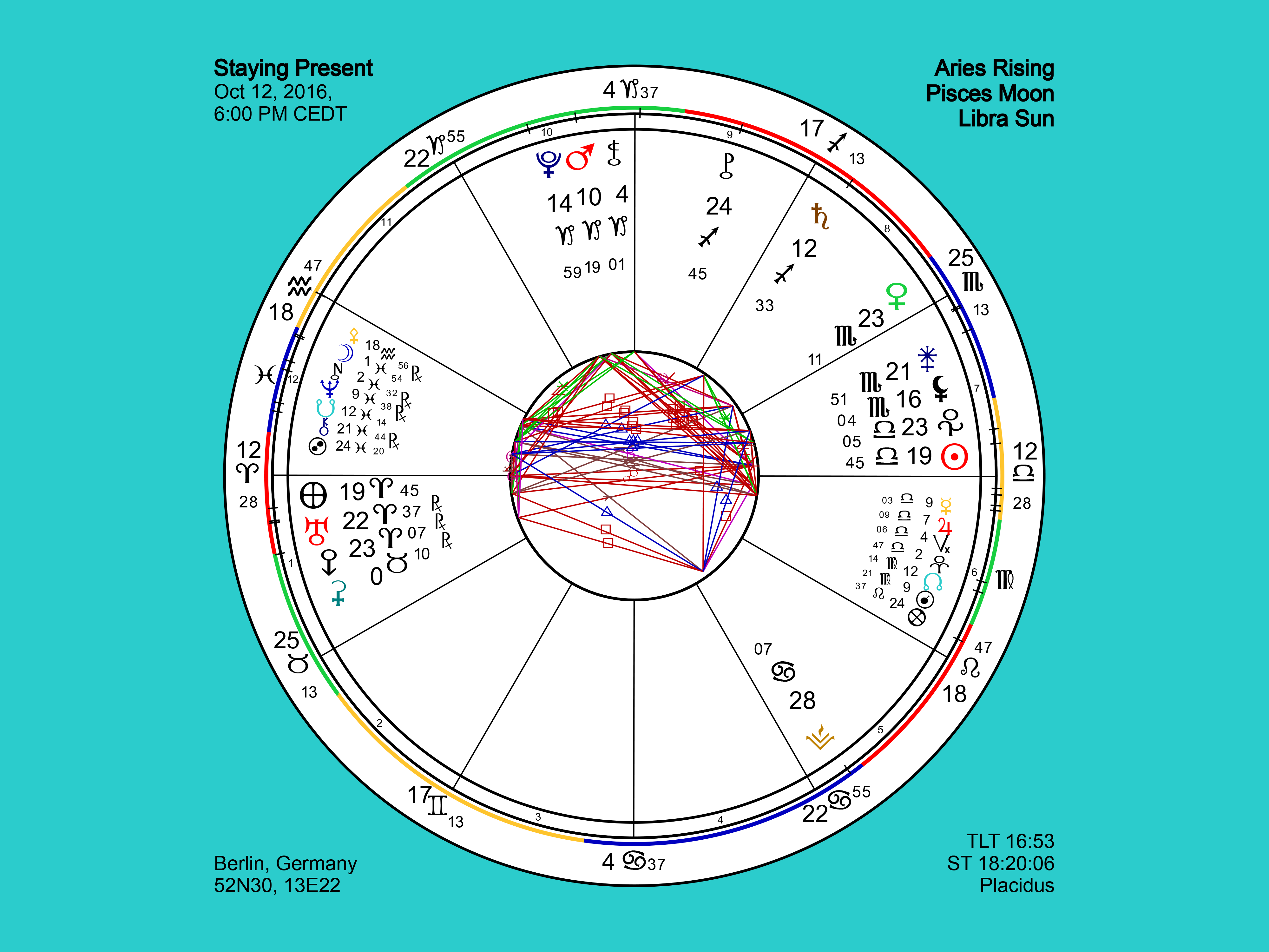 Martha Windahl, 'Staying Present chart, Oct 12, 2016, 6:00PM CEDT'. Courtesy the artist.
